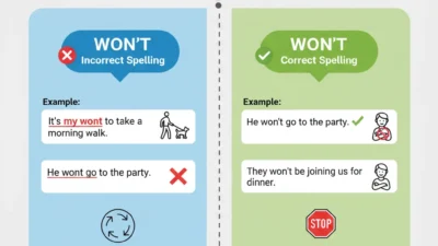 Wont or Won’t