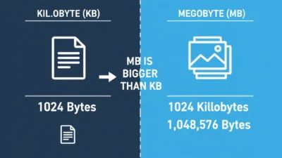 What Is Bigger MB or KB