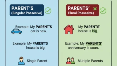 Parents’ or Parent