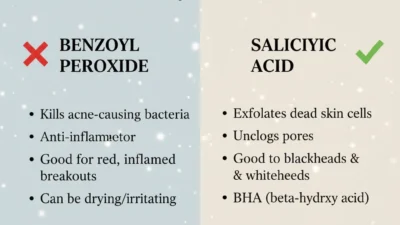 Benzoyl Peroxide or Salicylic Acid
