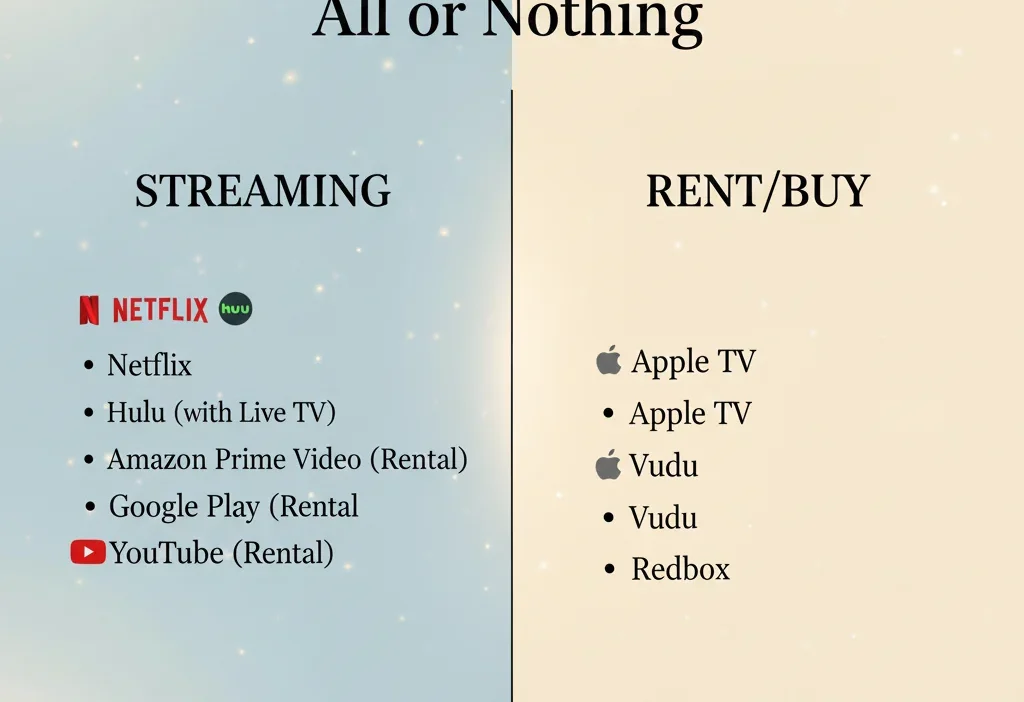 Where to Watch Bring It On All or Nothing