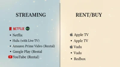 Where to Watch Bring It On All or Nothing