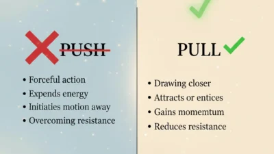 A Push or Pull